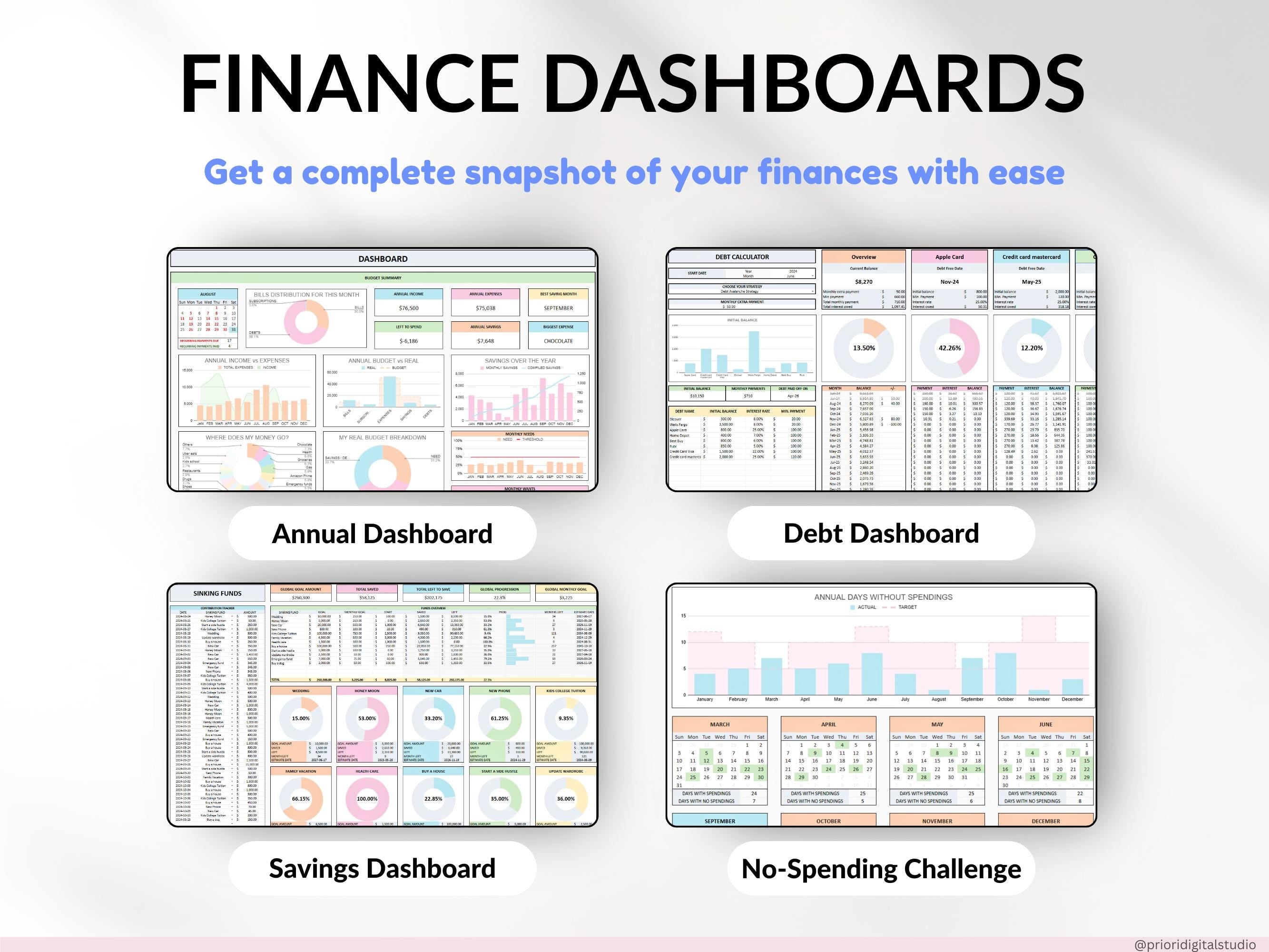 Ultimate Annual Budget Template Excel Google Sheets Budget Spreadsheet Organization Planner Life Planner Template Habit Tracker Task Tracker