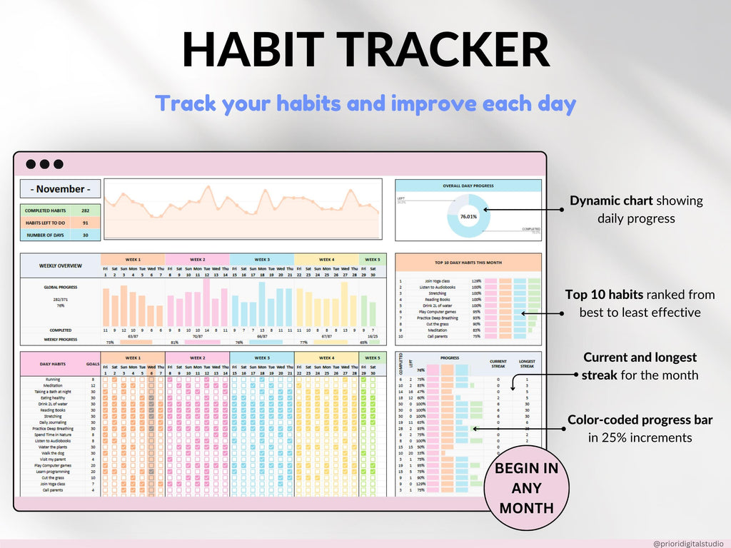 Ultimate Annual Budget Template Excel Google Sheets Budget Spreadsheet Organization Planner Life Planner Template Habit Tracker Task Tracker