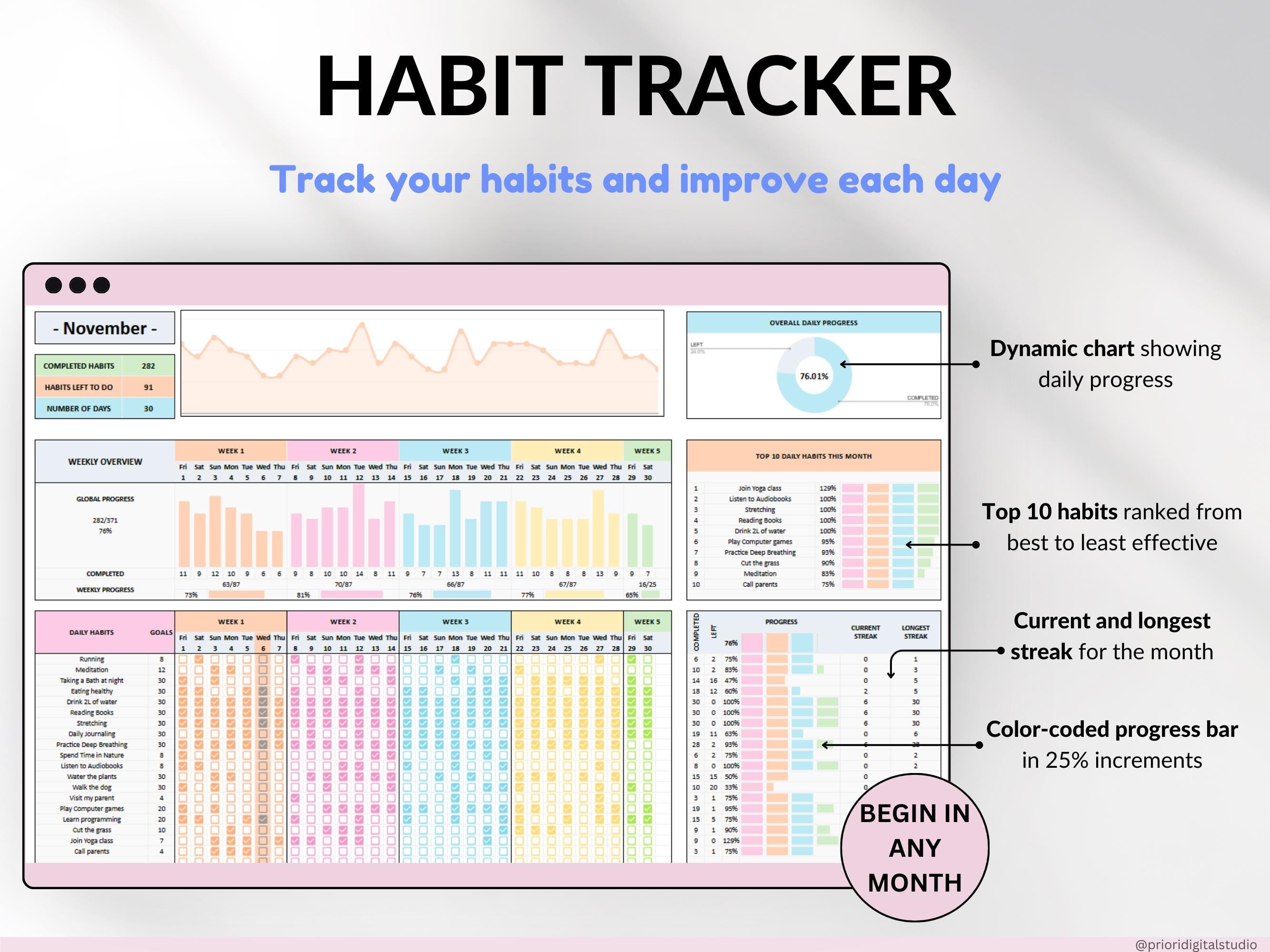 Ultimate Annual Budget Template Excel Google Sheets Budget Spreadsheet Organization Planner Life Planner Template Habit Tracker Task Tracker