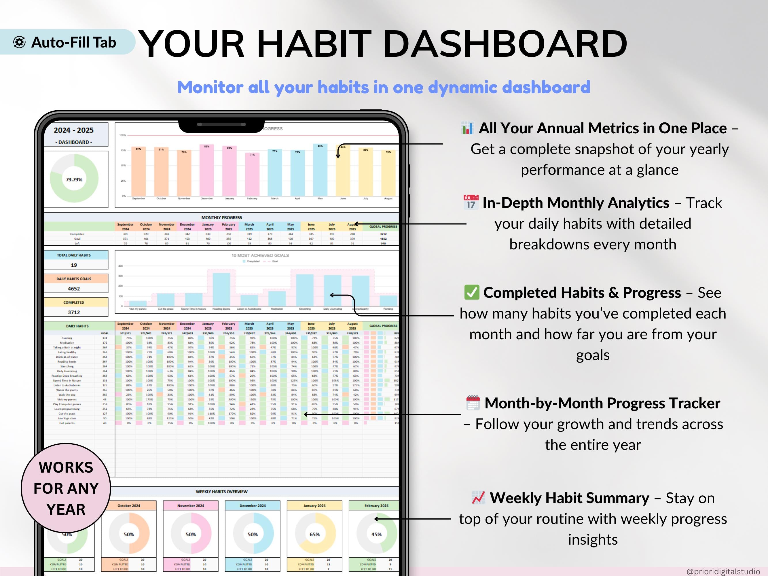 Student Planner Bundle Google Sheets Assignment Tracker Task Organizer Class Schedule Excel Spreadsheet College Academic Budget Planner