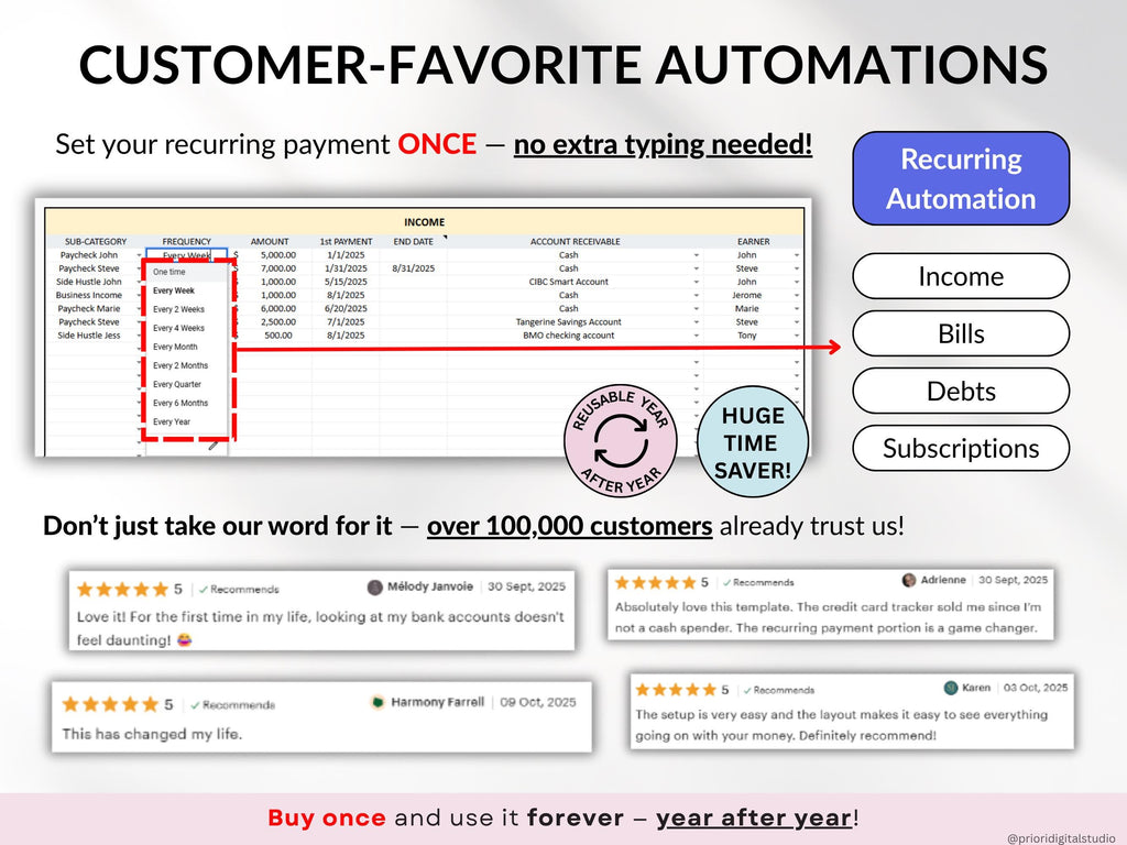 Ultimate Annual Budget Template Excel Google Sheets Budget Spreadsheet Organization Planner Life Planner Template Habit Tracker Task Tracker